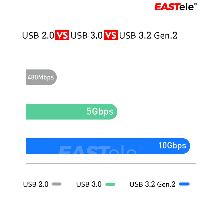 M.2 NVMe SSD External Enclosure Storage Case USB-C to USB 3.2